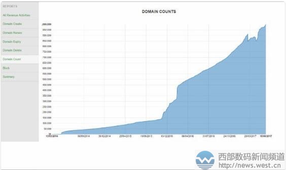 .club����ȫ��ע��(c��)��ͻ�ư��f(w��n)���P(gu��n)��
