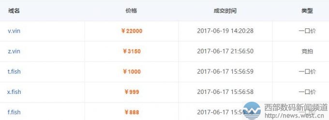 v.vin����λ��(sh��)�I(l��ng)㕣�����(g��)���ַ����������廥(li��n)�ɽ�