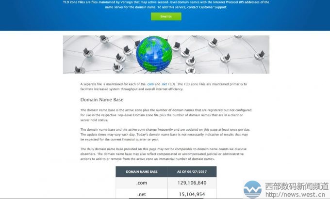 �����ţ�.com����ȫ��ע�����״�ͻ��1.29�|