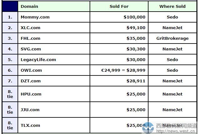 DN�񣺡���������������λ��(sh��)�Z�ڣ�����ĸ����ռ��(j��)��ڽ�ɽ