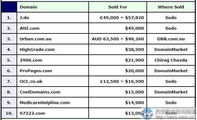 DN�񣺇��e�������c(di��n)ʮ�㣡���ַ�J.de��38�fԪһ�e�Z��