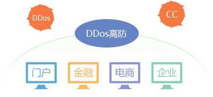 ȫ������κ���͵�DDoS��CC����