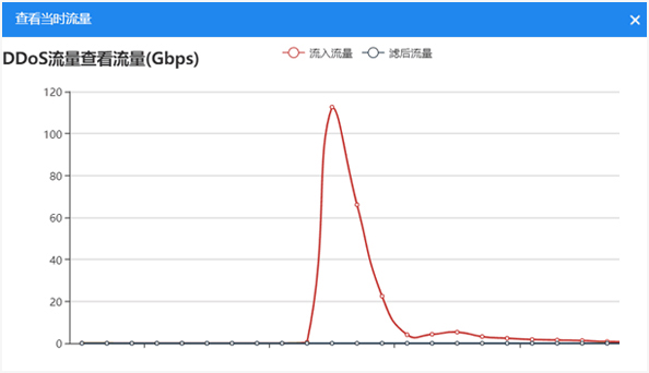 ���o(h��)������