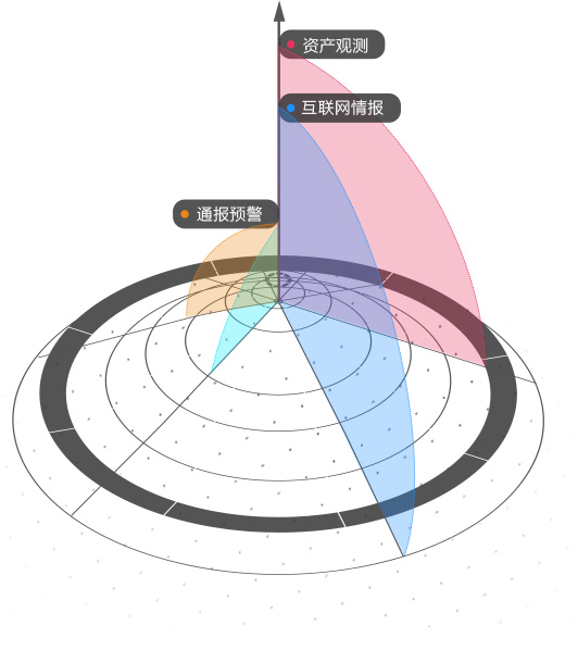 ��ȫ�^�y�A(y��)��